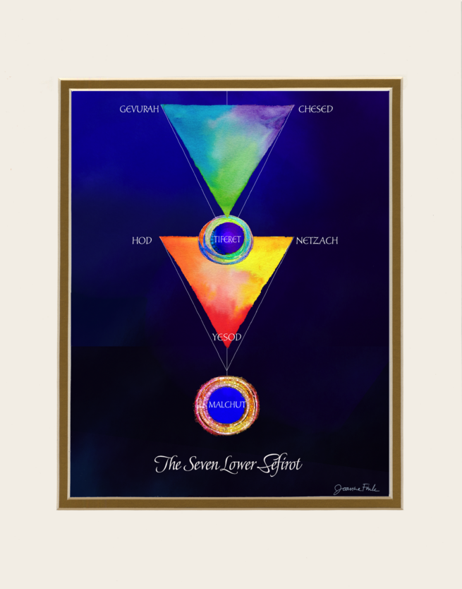 Sefirot Triangles - Image 2