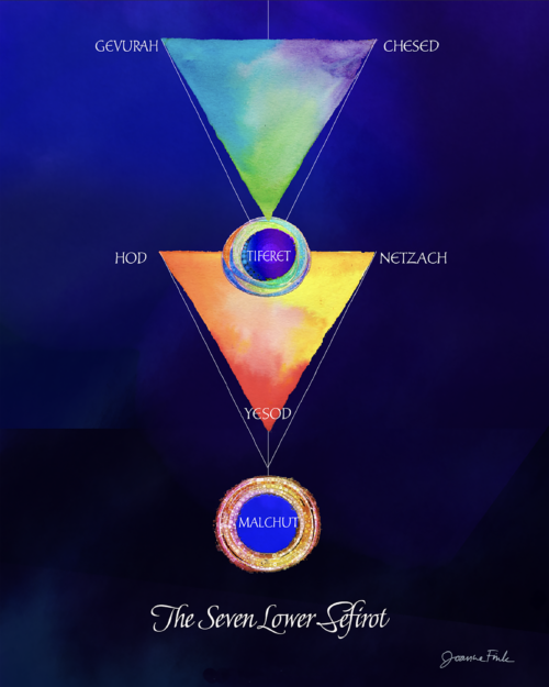 Sefirot Triangles