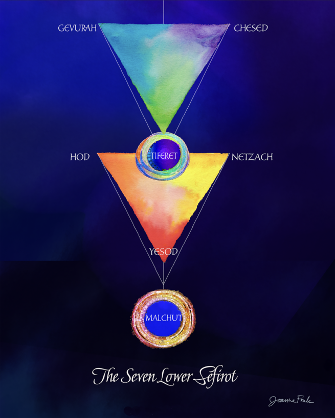 Sefirot Triangles