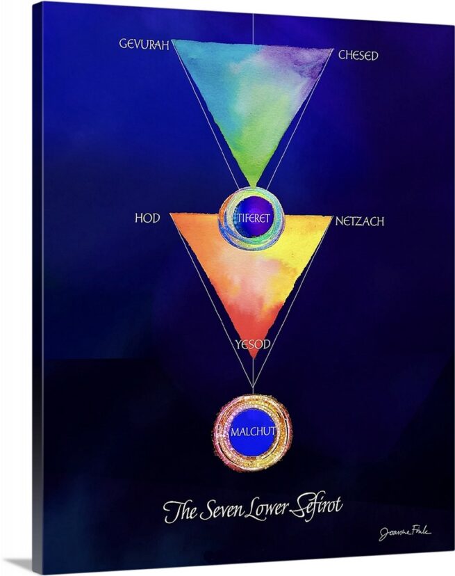 Sefirot Triangles - Image 3